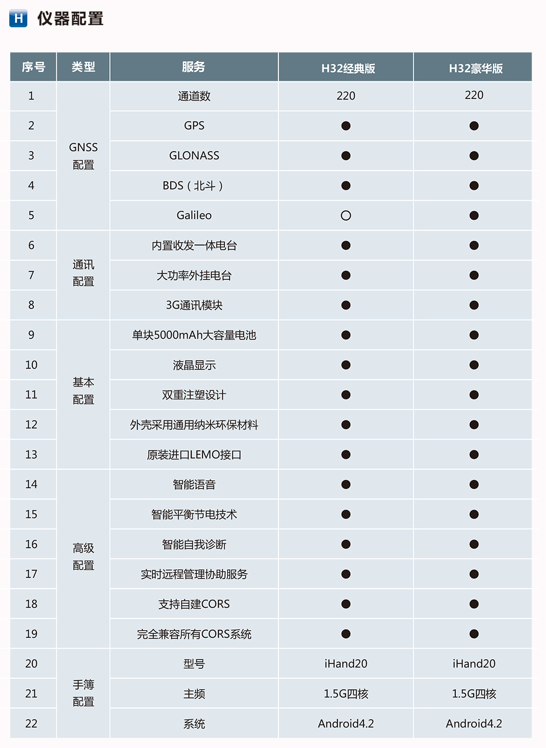 海星達H32 RTK系統(tǒng)配置