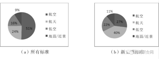 攝影測量標(biāo)準(zhǔn)傳感器平臺構(gòu)成