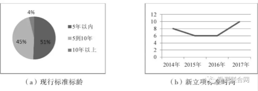 攝影測量標(biāo)準(zhǔn)現(xiàn)勢性分布