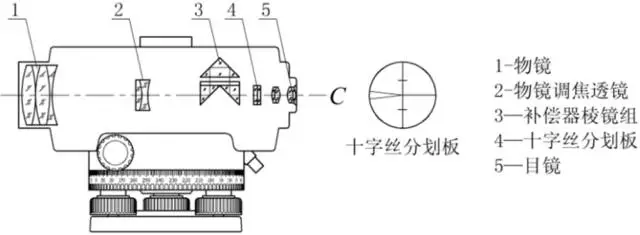 自動安平水準儀介紹