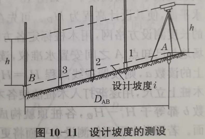 利用水準(zhǔn)儀、經(jīng)緯儀、垂準(zhǔn)儀完成設(shè)計(jì)坡度與鉛垂線(xiàn)的測(cè)設(shè)