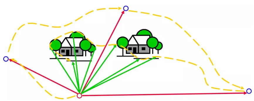 傳統(tǒng)作業(yè)方式線(xiàn)路圖