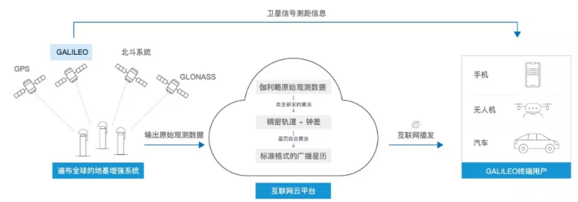 伽利略停擺之時(shí)，千尋位置如何實(shí)現(xiàn)它的“復(fù)活”？