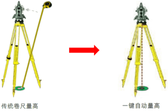 新款徠卡TS16高精度測(cè)量機(jī)器人-全新升級(jí)！