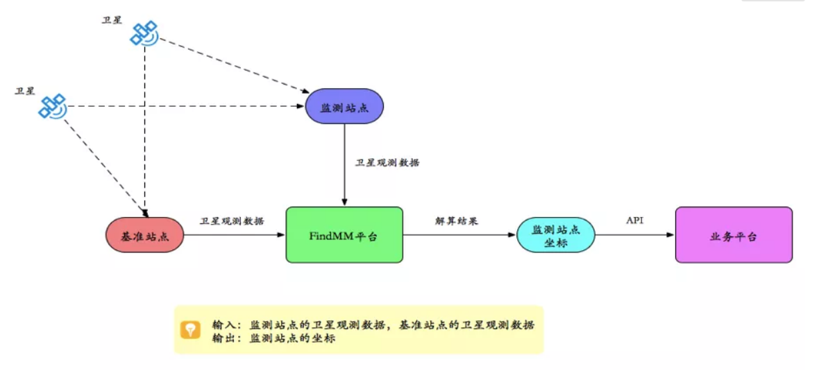 千尋見(jiàn)微FindMM常見(jiàn)問(wèn)題一覽，沒(méi)有比這個(gè)更全面的了！