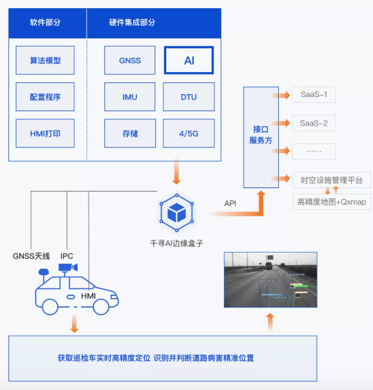 效率提升40倍，北斗+AI定義道路養(yǎng)護新標準