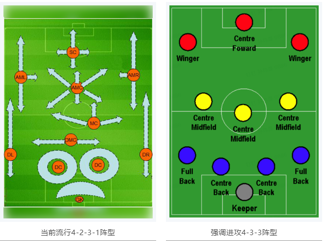 當RTK參加世界杯，哪種陣容能“hold住”全場？