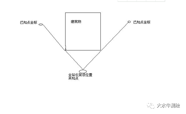 全站儀測回法，快來了解一下！